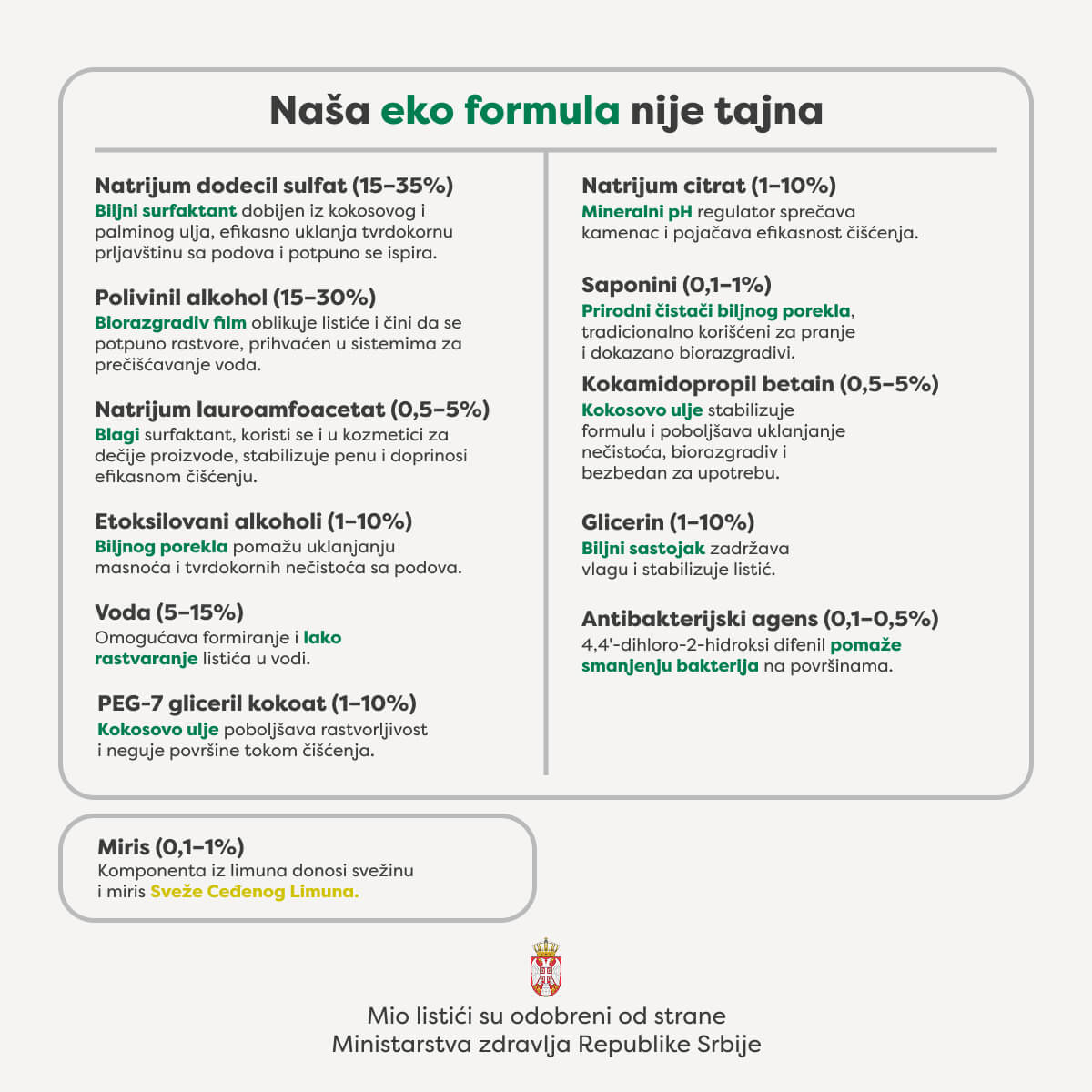 Listići za pranje podova