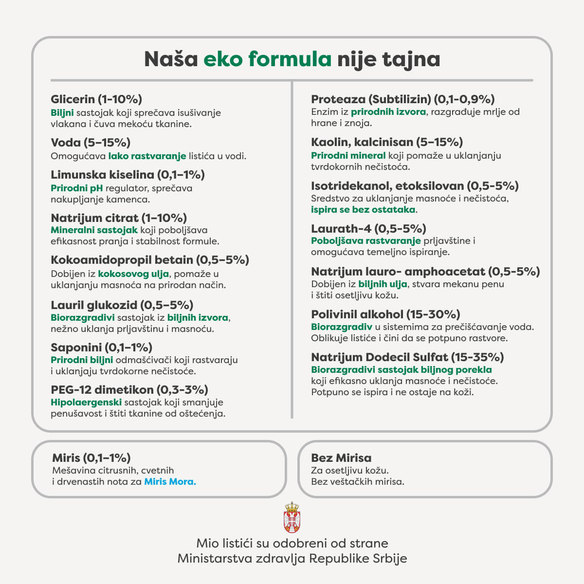 Listići za pranje veša